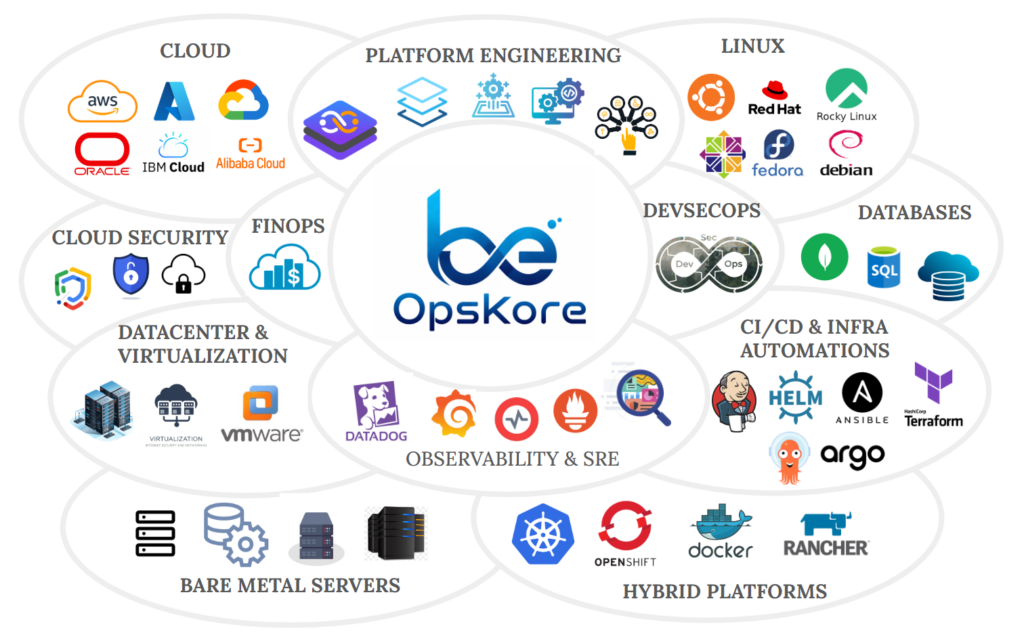 DevOps automation platform OpsKore